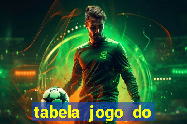 tabela jogo do bicho valores milhar e centena